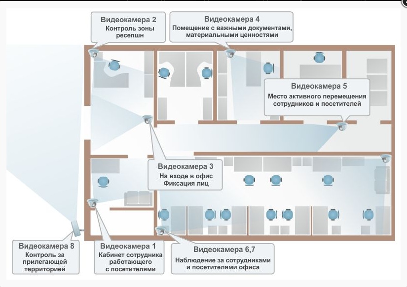 Стоимость проекта видеонаблюдения