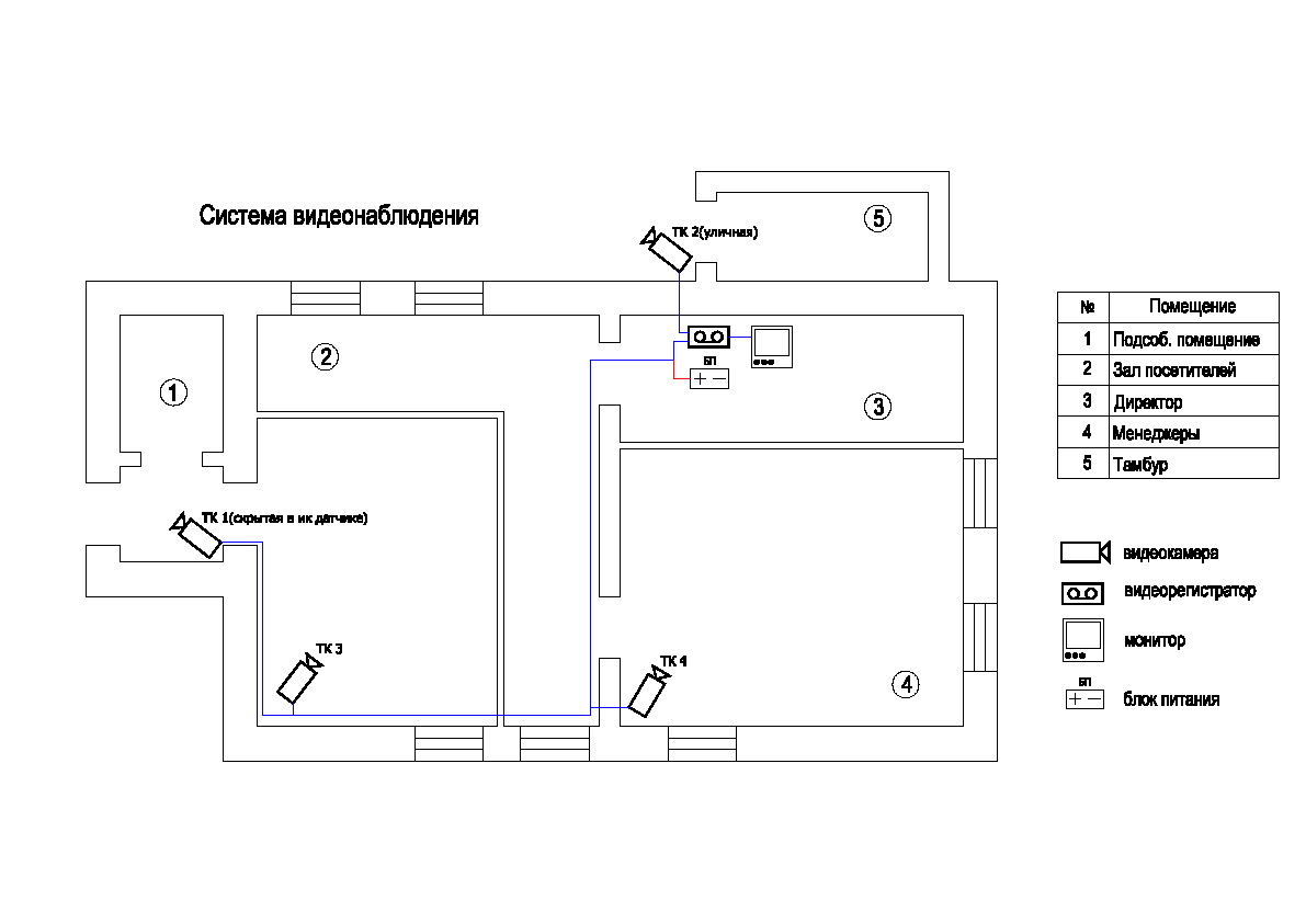 На схеме указан план. Обозначение видеокамеры на схеме. Обозначение камер видеонаблюдения на чертежах. Чертеж системы видеонаблюдения. Схема установки видеокамер на объекте.