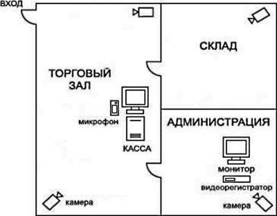 Камера на плане. Обозначение камеры видеонаблюдения на схеме. Обозначение видеорегистратора на схеме. Условное обозначение камеры видеонаблюдения на схеме. Как обозначается видеокамера на схеме.